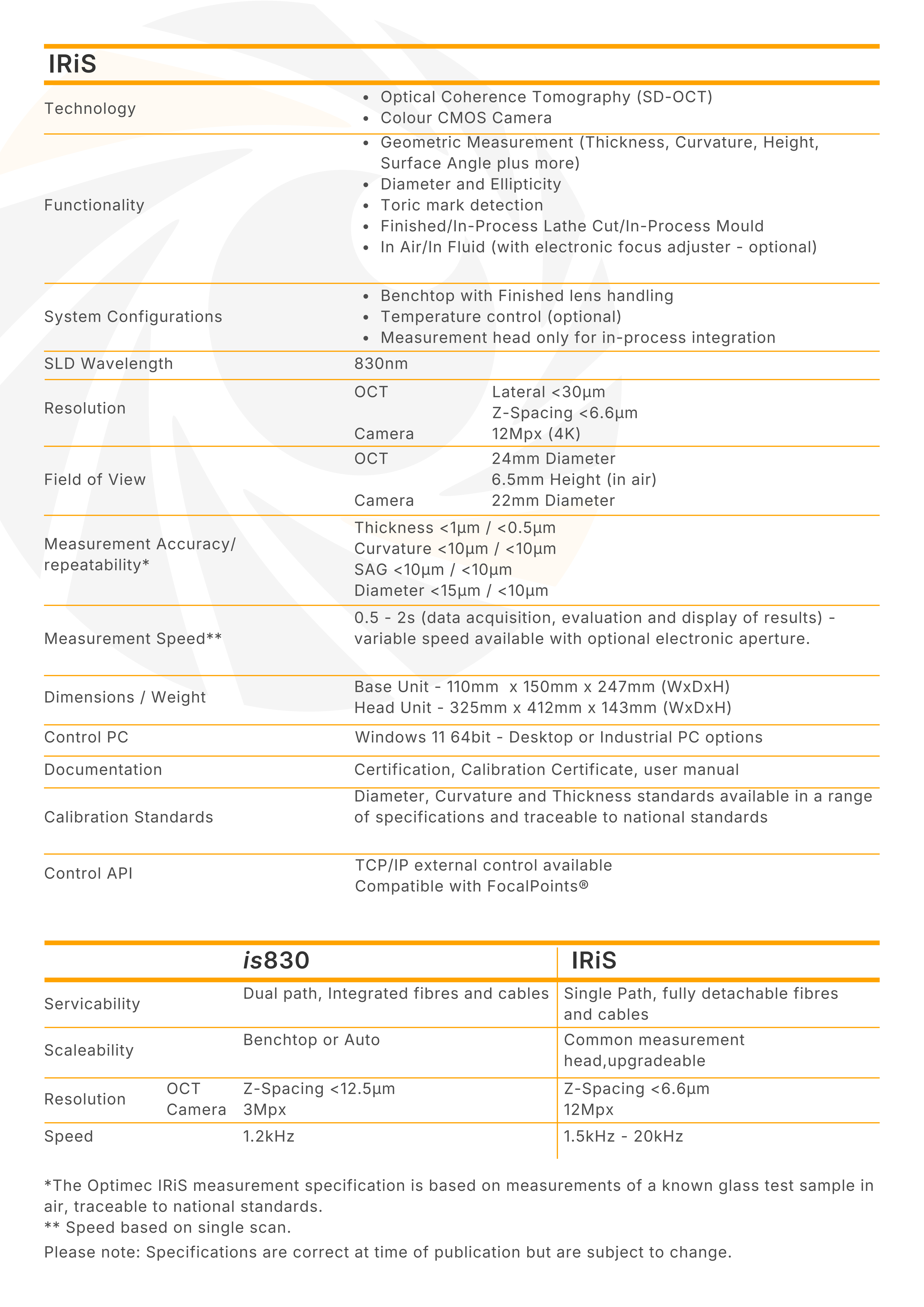 提取自IRiS Brochure - CL - 012025_04.png