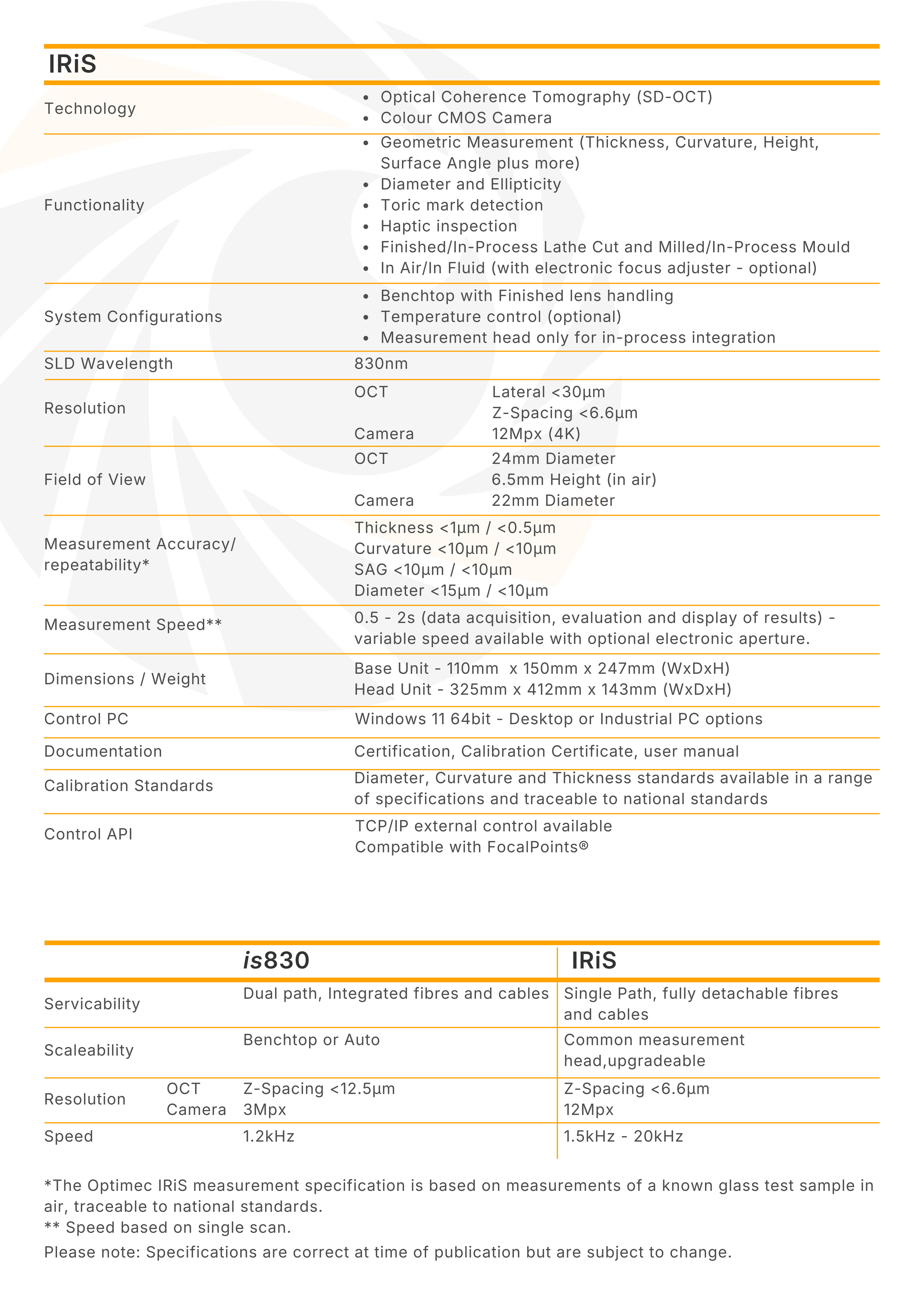 提取自IRiS Brochure - IOL - 202501_04.png